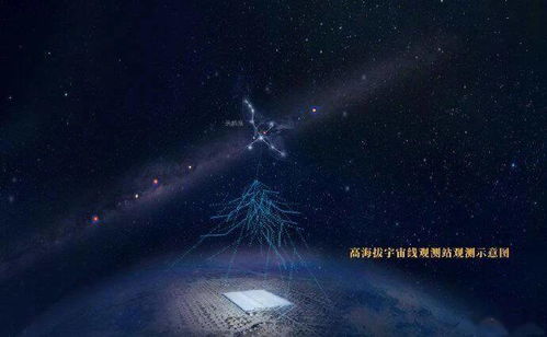 銀河系傳來(lái)的宇宙訊息 高能天文學(xué)的突破與探索